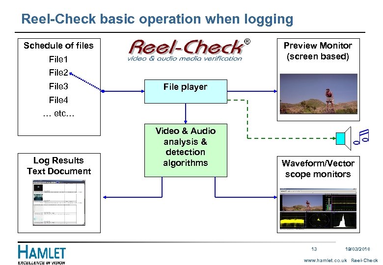 Reel-Check basic operation when logging Schedule of files Preview Monitor (screen based) File 1