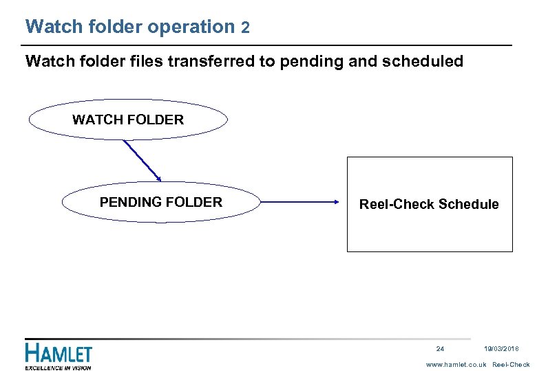 Watch folder operation 2 Watch folder files transferred to pending and scheduled WATCH FOLDER