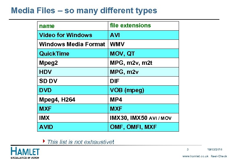 Media Files – so many different types name file extensions Video for Windows AVI