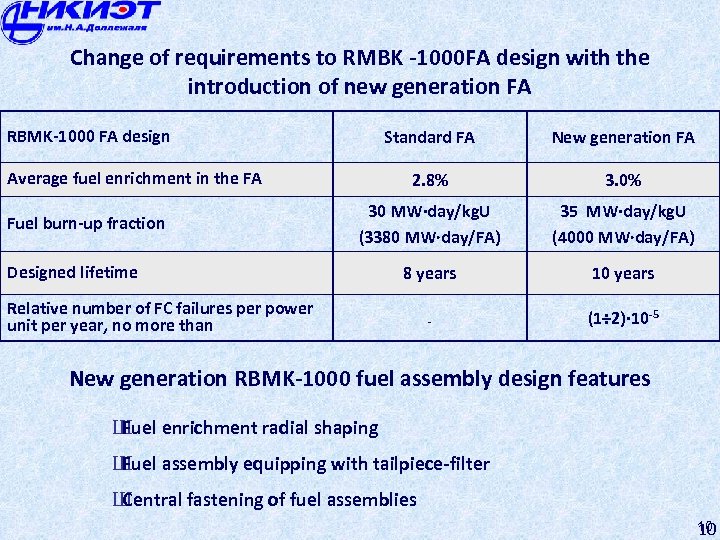 Change of requirements to RMBK -1000 FA design with the introduction of new generation
