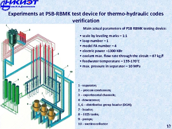 Experiments at PSB-RBMK test device for thermo-hydraulic codes verification Main actual parameters of PSB