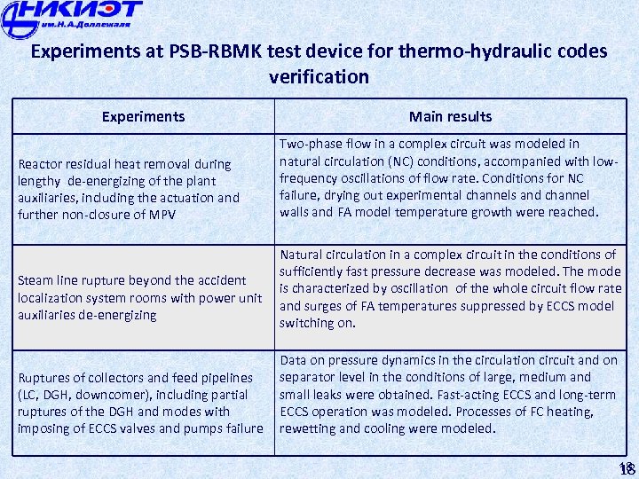 Experiments at PSB-RBMK test device for thermo-hydraulic codes verification Experiments Reactor residual heat removal
