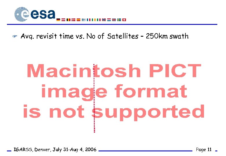 F Avg. revisit time vs. No of Satellites – 250 km swath IGARSS, Denver,