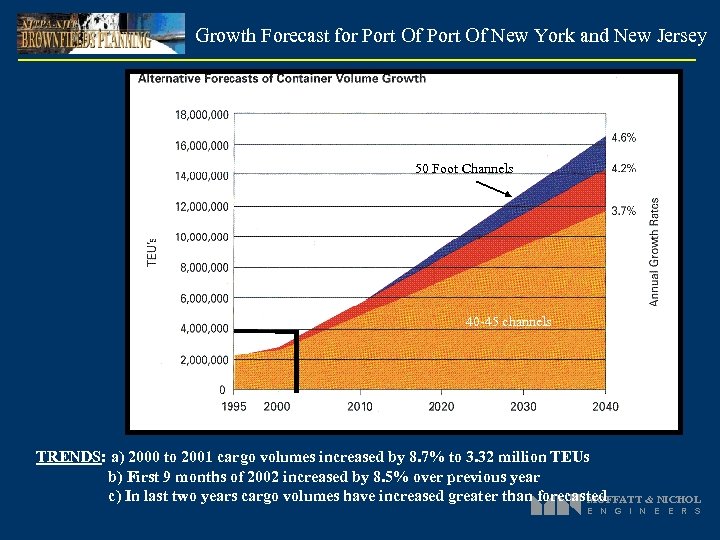 Growth Forecast for Port Of New York and New Jersey 50 Foot Channels 40
