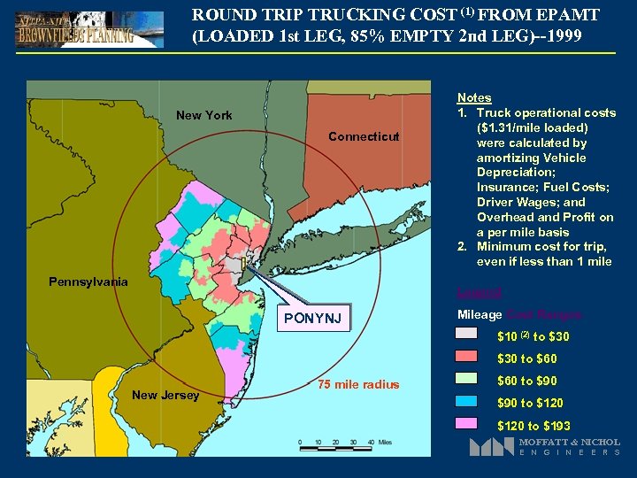 ROUND TRIP TRUCKING COST (1) FROM EPAMT (LOADED 1 st LEG, 85% EMPTY 2