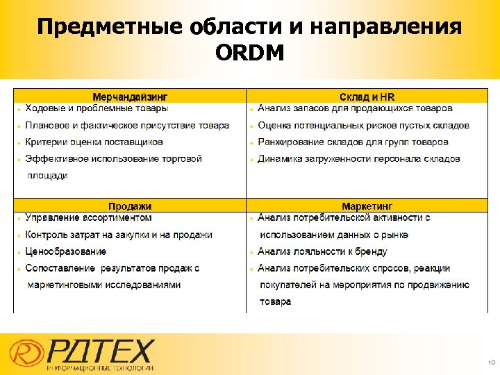 Предметные области и направления ORDM 10 