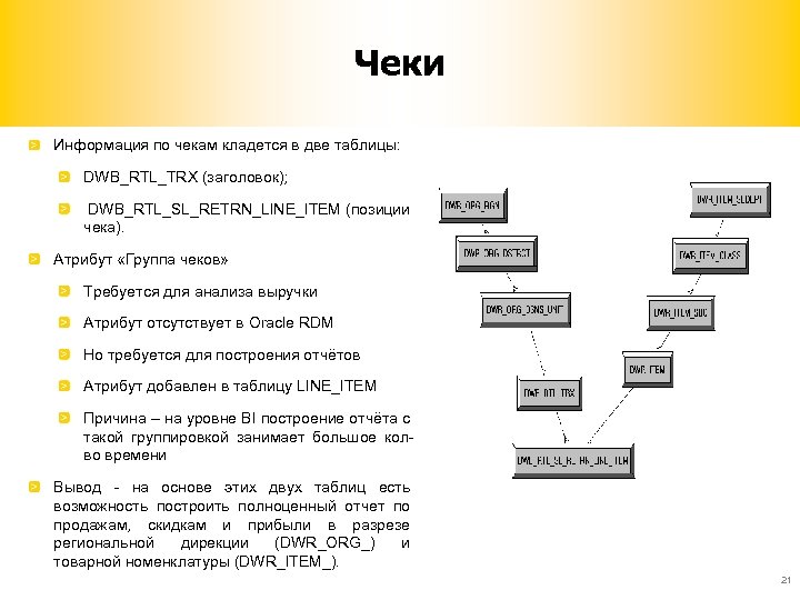 Чеки Информация по чекам кладется в две таблицы: DWB_RTL_TRX (заголовок); DWB_RTL_SL_RETRN_LINE_ITEM (позиции чека). Атрибут