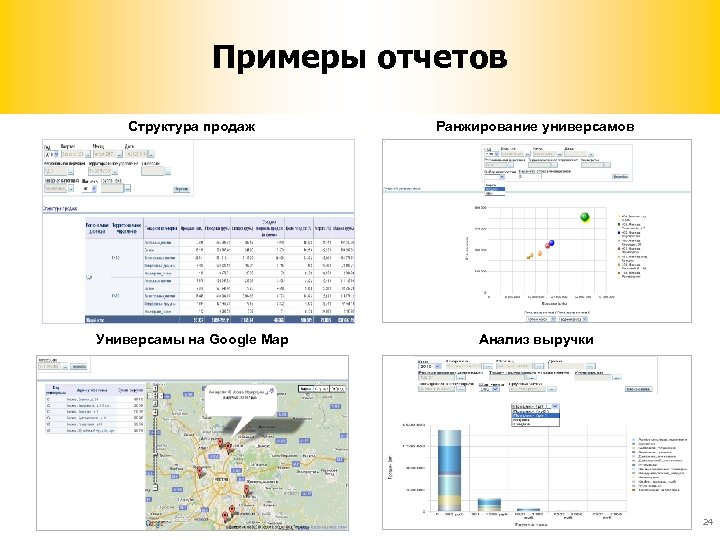 Примеры отчетов Структура продаж Ранжирование универсамов Универсамы на Google Map Анализ выручки 24 