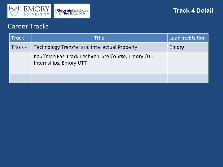 Track 4 Detail Career Tracks Track 4 Title Technology Transfer and Intellectual Property Kauffman