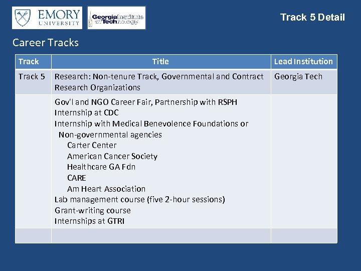 Track 5 Detail Career Tracks Track 5 Title Research: Non-tenure Track, Governmental and Contract