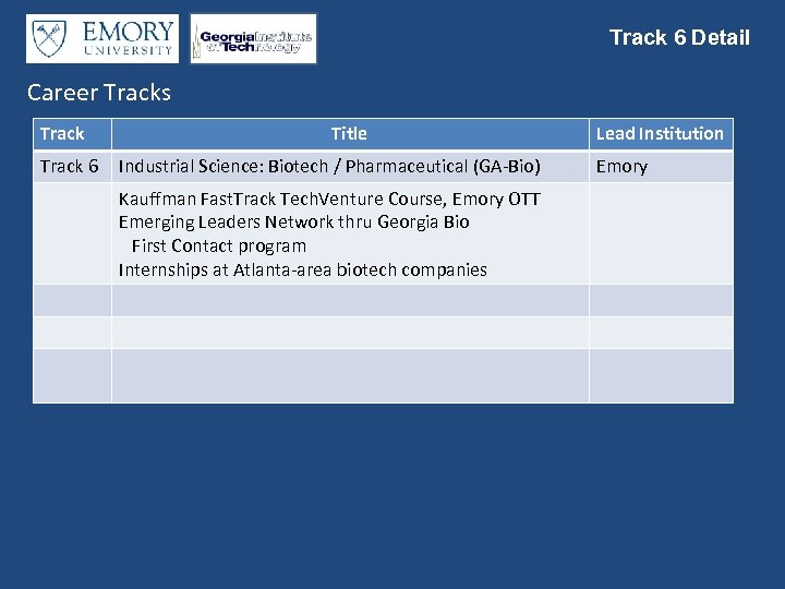 Track 6 Detail Career Tracks Track 6 Title Industrial Science: Biotech / Pharmaceutical (GA-Bio)