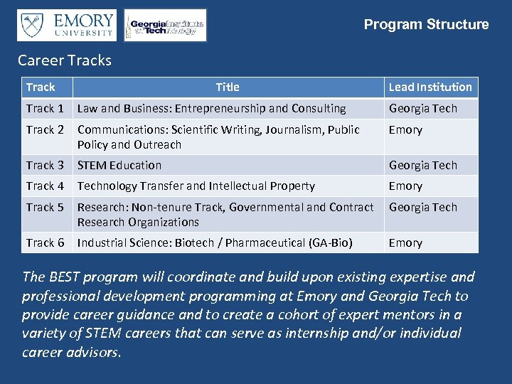 Program Structure Career Tracks Track Title Lead Institution Track 1 Law and Business: Entrepreneurship