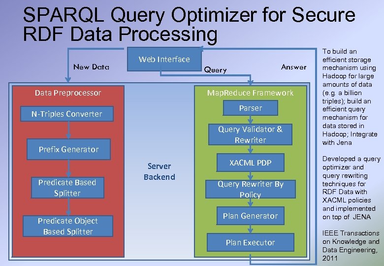 SPARQL Query Optimizer for Secure RDF Data Processing New Data Web Interface Data Preprocessor