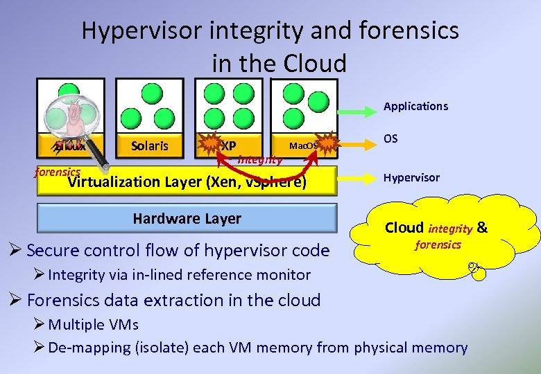 Hypervisor integrity and forensics in the Cloud Applications Linux forensics Solaris XP Mac. OS