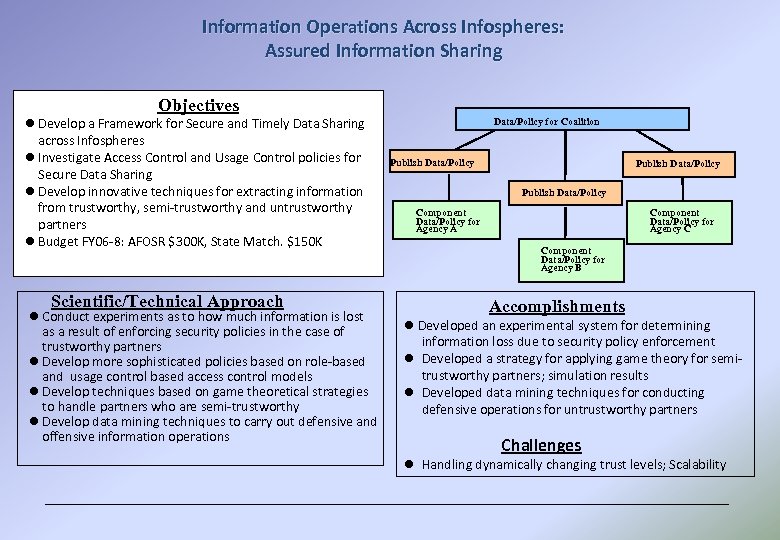 Information Operations Across Infospheres: Assured Information Sharing Objectives l Develop a Framework for Secure