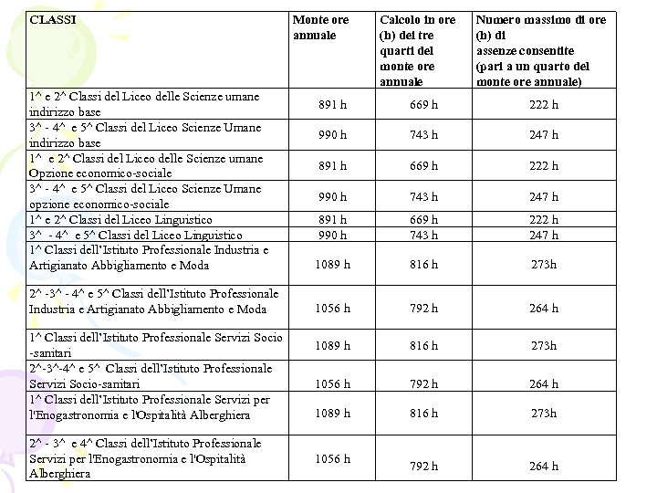 CLASSI 1^ e 2^ Classi del Liceo delle Scienze umane indirizzo base 3^ -