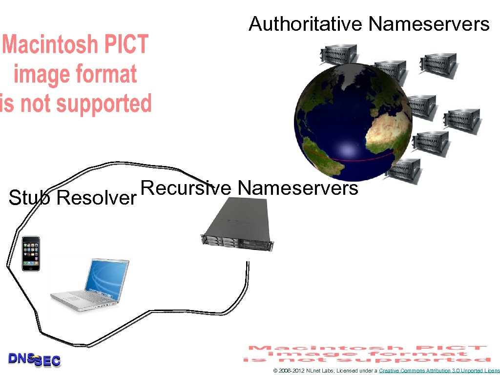 Authoritative Nameservers Recursive Nameservers Stub Resolver © 2006 -2012 NLnet Labs, Licensed under a