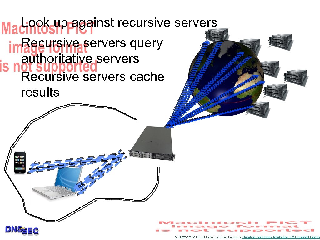Look up against recursive servers Recursive servers query authoritative servers Recursive servers cache results