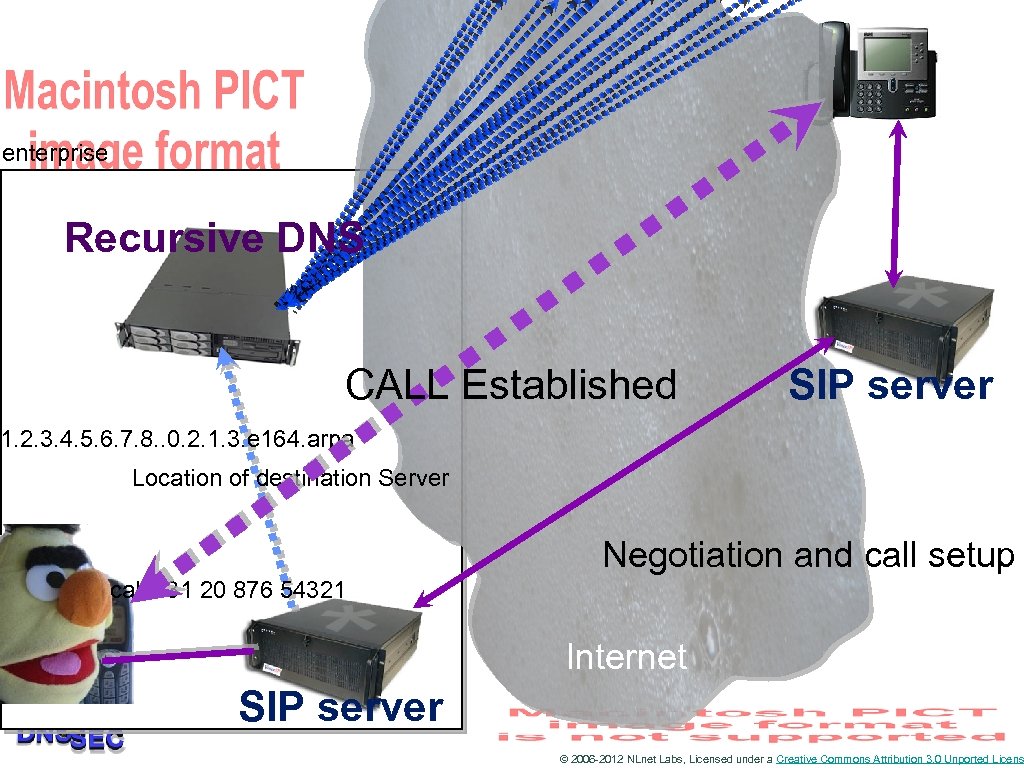 enterprise Recursive DNS CALL Established SIP server 1. 2. 3. 4. 5. 6. 7.