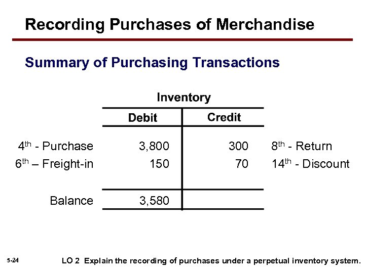 Recording Purchases of Merchandise Summary of Purchasing Transactions 4 th - Purchase 6 th