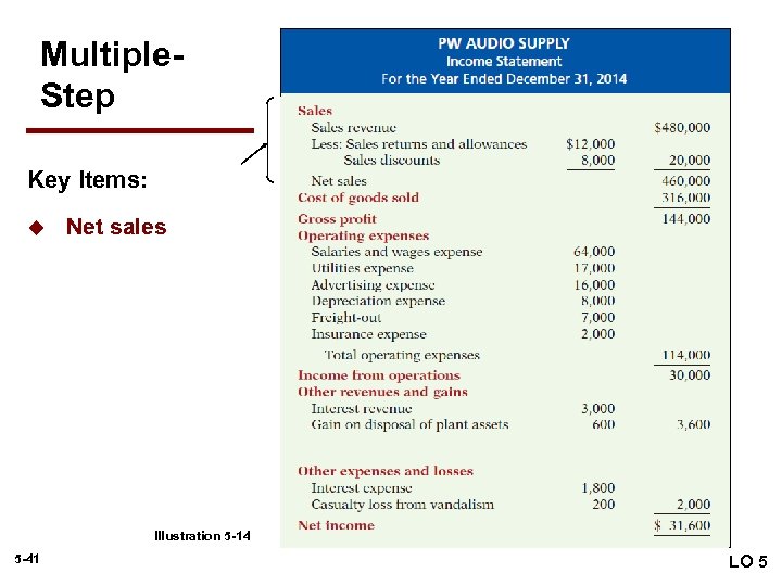 Multiple. Step Illustration 5 -14 Key Items: u Net sales Illustration 5 -14 5