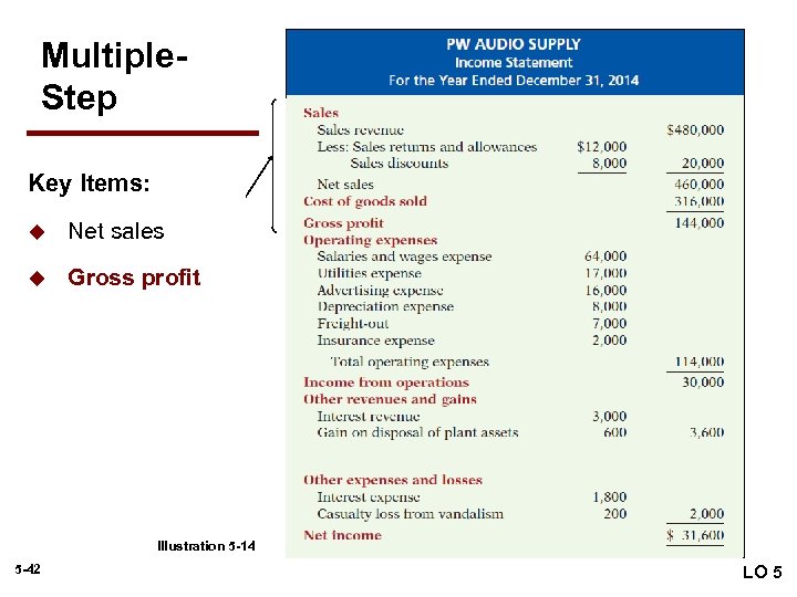 Multiple. Step Illustration 5 -14 Key Items: u Net sales u Gross profit Illustration