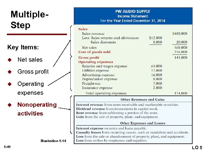 Multiple. Step Key Items: u Net sales u Gross profit u Operating expenses u
