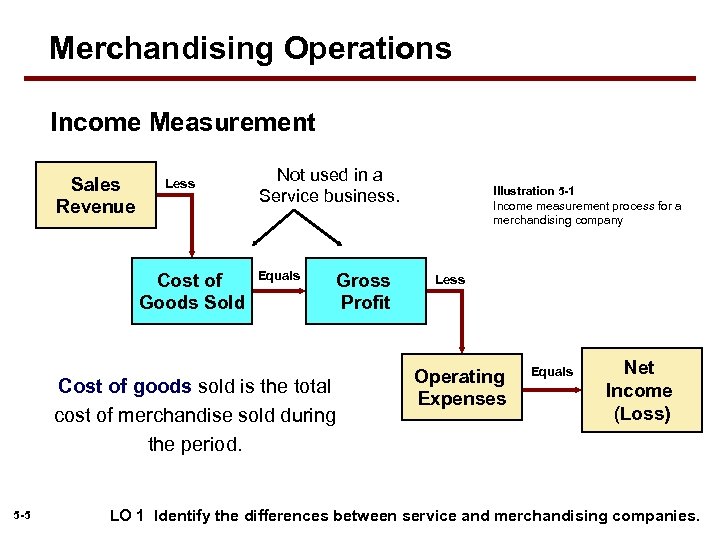 Merchandising Operations Income Measurement Sales Revenue Less Cost of Goods Sold Not used in