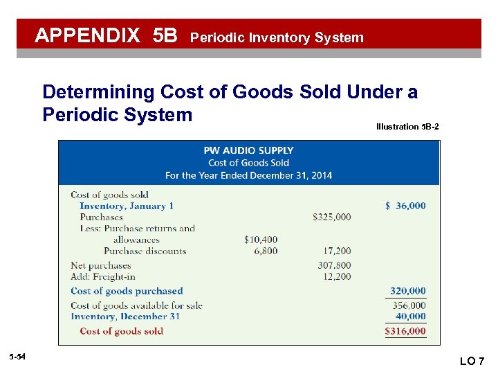 APPENDIX 5 B Periodic Inventory System Determining Cost of Goods Sold Under a Periodic