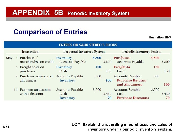 APPENDIX 5 B Periodic Inventory System Comparison of Entries Illustration 5 B-3 5 -63