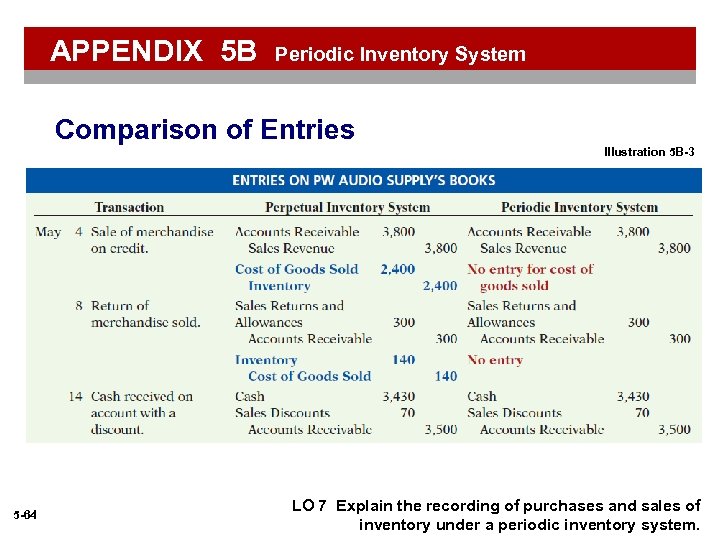 APPENDIX 5 B Periodic Inventory System Comparison of Entries Illustration 5 B-3 5 -64
