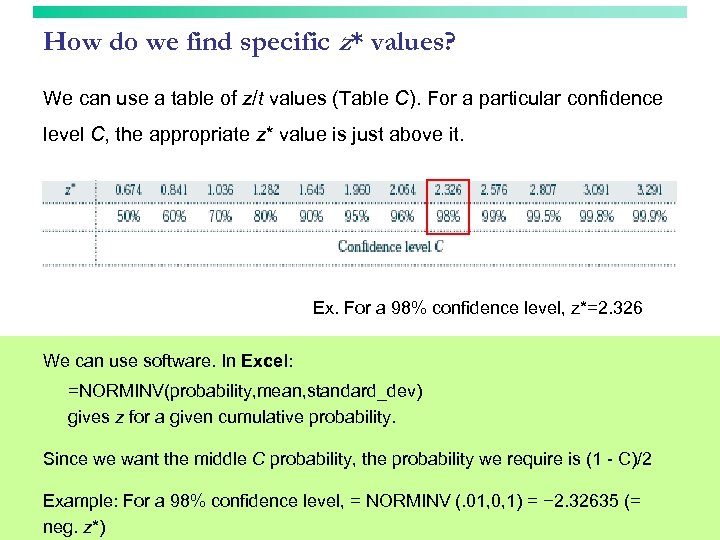 How do we find specific z* values? We can use a table of z/t
