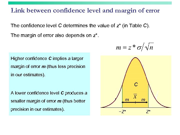 Link between confidence level and margin of error The confidence level C determines the