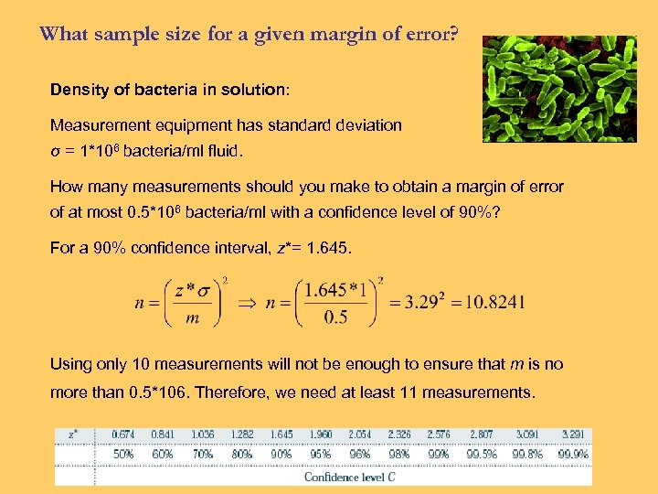 What sample size for a given margin of error? Density of bacteria in solution: