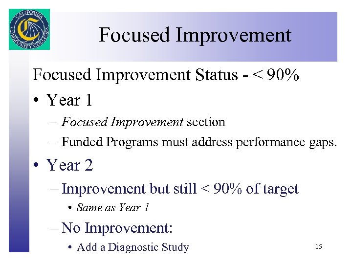 Focused Improvement Click to edit Master title style Focused Improvement Status - < 90%