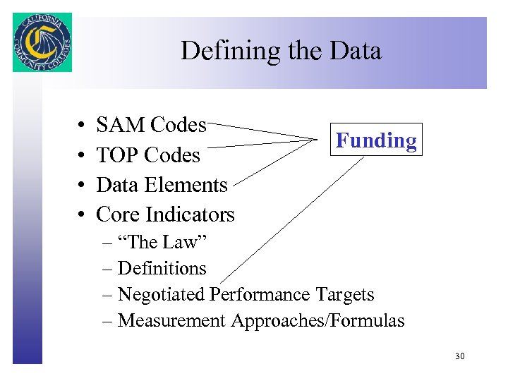 Defining the Data Click to edit Master title style • • SAM Codes TOP
