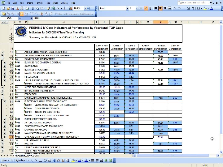 Summary – College 5 Digit Regional Workshops 