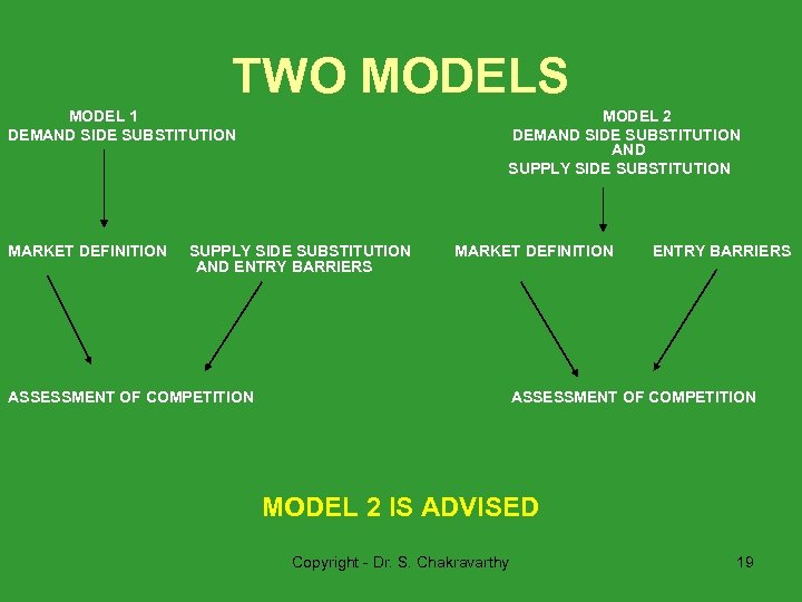 TWO MODELS MODEL 1 DEMAND SIDE SUBSTITUTION MARKET DEFINITION MODEL 2 DEMAND SIDE SUBSTITUTION