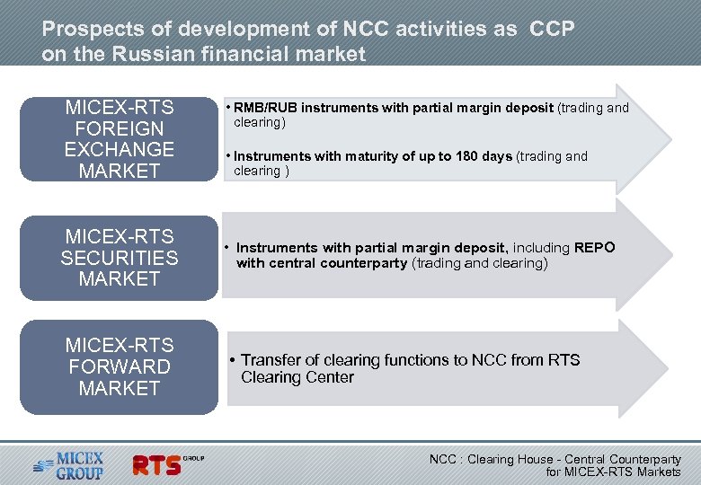 Prospects of development of NCC activities as CCP on the Russian financial market MICEX-RTS