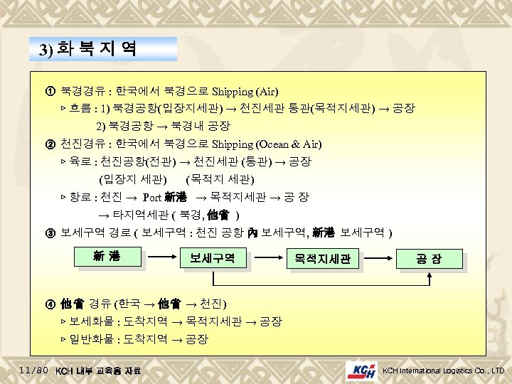 3) 화 북 지 역 ① 북경경유 : 한국에서 북경으로 Shipping (Air) ▷ 흐름