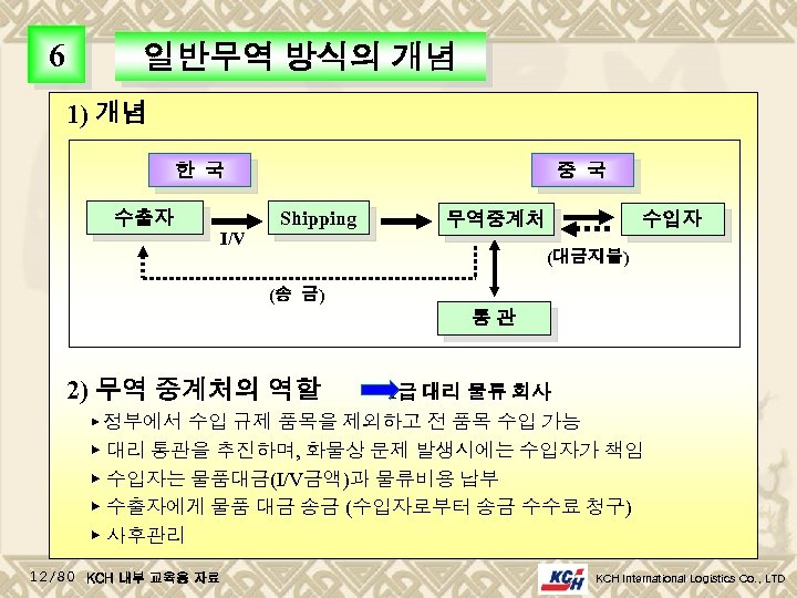 6 일반무역 방식의 개념 1) 개념 한 국 수출자 I/V 중 국 Shipping 무역중계처
