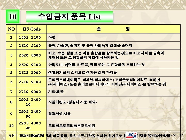 10 NO 수입금지 품목 List HS Code 품 명 1 1302 1100 아편 2