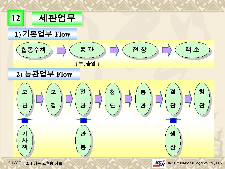12 세관업무 1) 기본업무 Flow 통관 합동수책 핵소 전창 ( 수, 출입 ) 2)