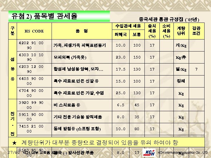 유첨 2) 품목별 관세율 구 분 중국세관 통관 규정집 (`05년) 수입관세 세율 HS CODE