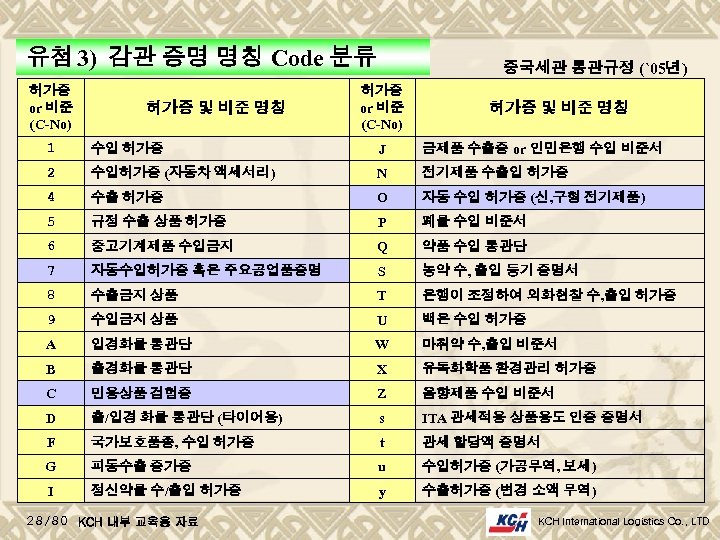 유첨 3) 감관 증명 명칭 Code 분류 허가증 or 비준 (C-No) 허가증 및 비준