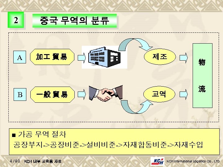 2 A B 중국 무역의 분류 加 貿 易 一般 貿 易 제조 교역