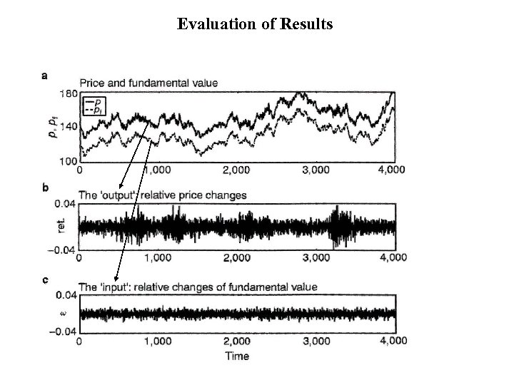 Evaluation of Results 