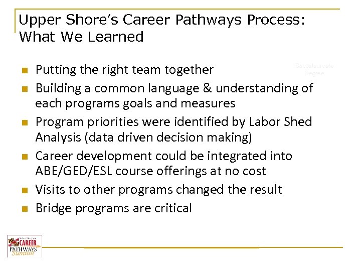 Upper Shore’s Career Pathways Process: What We Learned n n n Baccalaureate Putting the