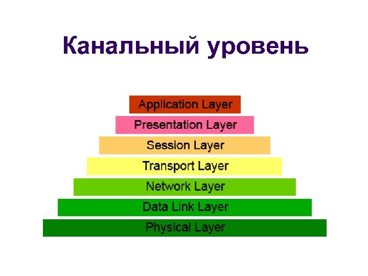 Канальный уровень 