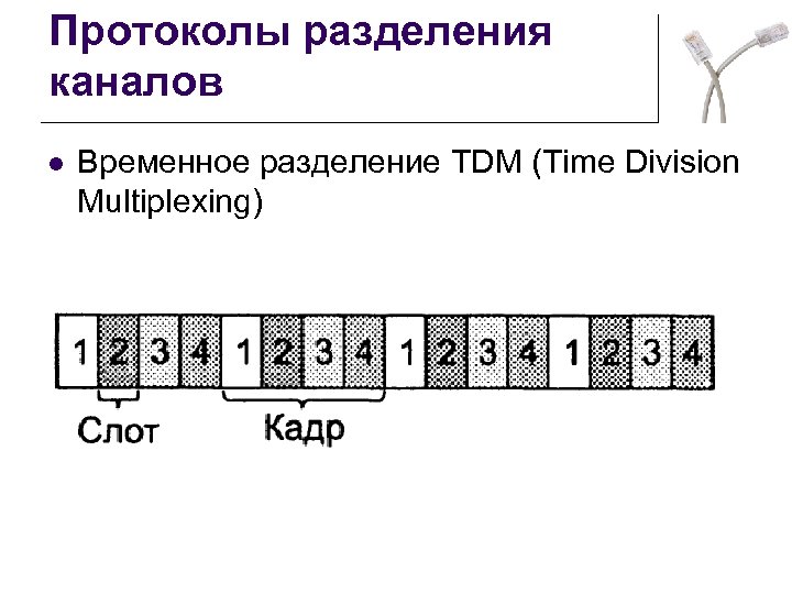 Протоколы разделения каналов l Временное разделение TDM (Time Division Multiplexing) 